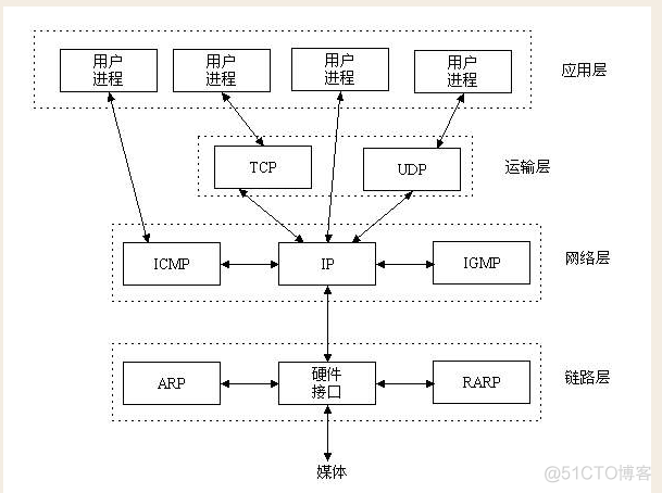 socket通信架构 socket程序架构_客户端