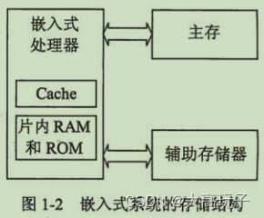 嵌入式系统硬件与软件架构 pdf 嵌入式软件和硬件_嵌入式系统_02