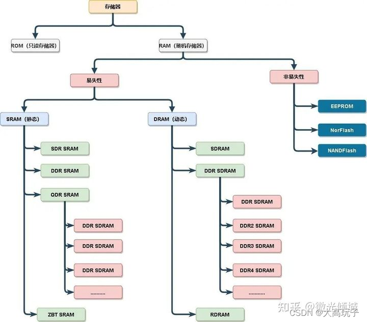 嵌入式系统硬件与软件架构 pdf 嵌入式软件和硬件_嵌入式_03