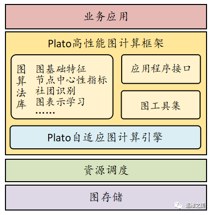 中国高性能架构和运维大会 高性能计算 架构_服务器_02