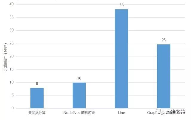 中国高性能架构和运维大会 高性能计算 架构_社交网络_04