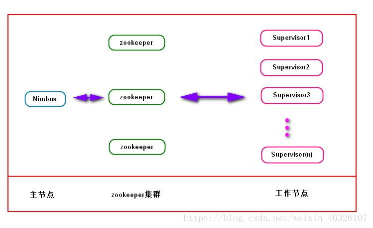 基于storm的实时计算架构 storm技术原理_基于storm的实时计算架构_02