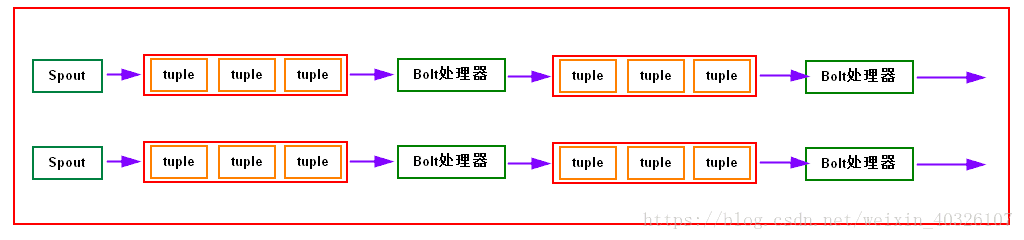 基于storm的实时计算架构 storm技术原理_基于storm的实时计算架构_04