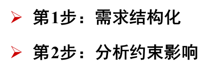 架构设计阶段 架构设计阶段是什么_架构设计