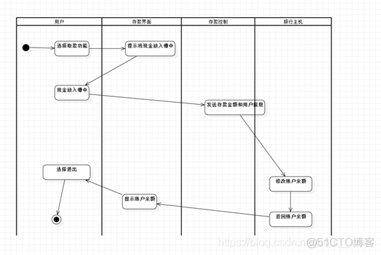 atm自助服务系统是什么架构的 自动atm机_修改密码_03