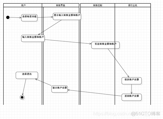 atm自助服务系统是什么架构的 自动atm机_修改密码_04