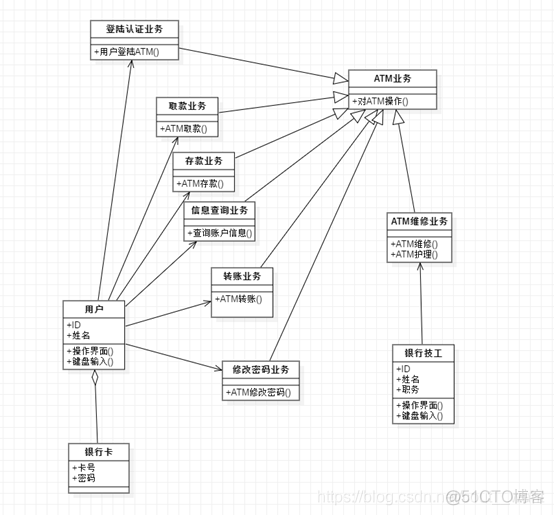 atm自助服务系统是什么架构的 自动atm机_活动图_07