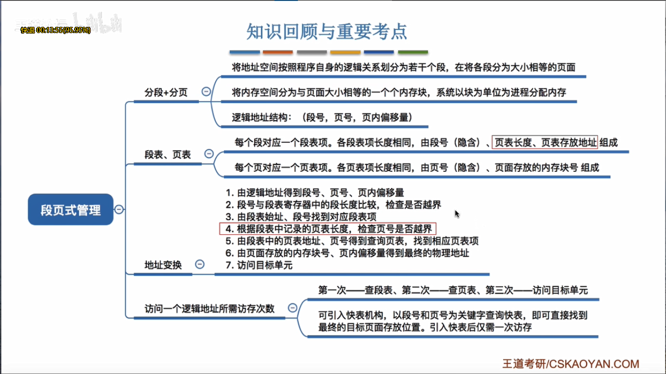 段式存储 系统架构师 段式存储管理的优缺点_段式存储 系统架构师