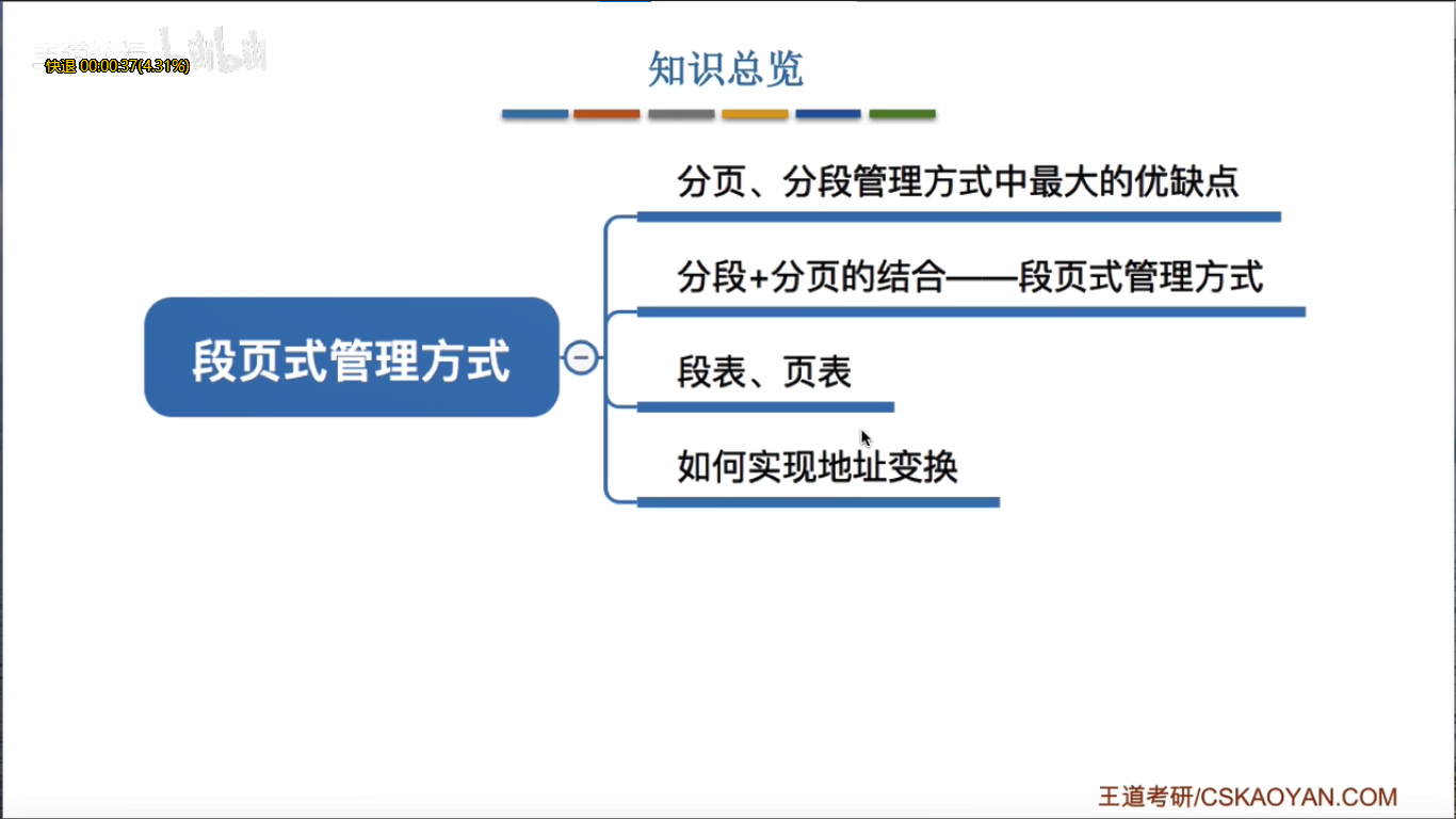 段式存储 系统架构师 段式存储管理的优缺点_偏移量_02