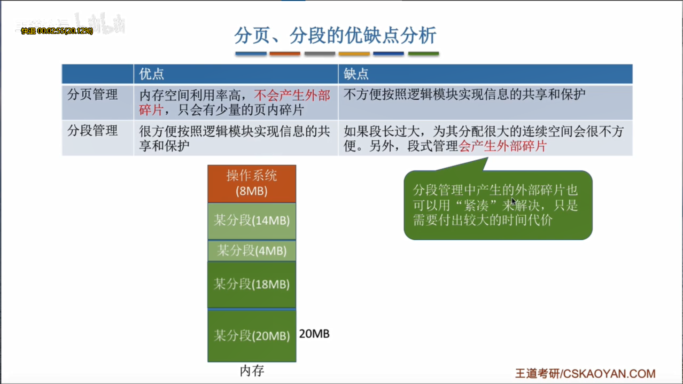 段式存储 系统架构师 段式存储管理的优缺点_页表_03