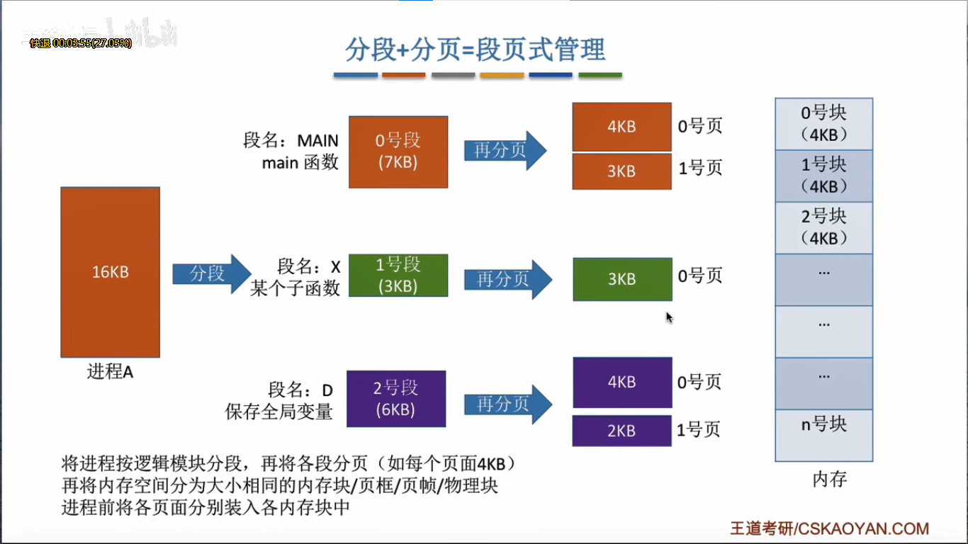 段式存储 系统架构师 段式存储管理的优缺点_段式存储 系统架构师_04