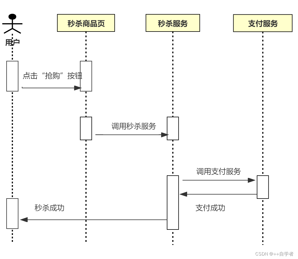 商品秒杀系统物理架构图 秒杀商品技巧_数据