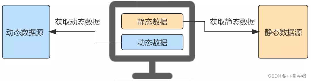 商品秒杀系统物理架构图 秒杀商品技巧_商品秒杀系统物理架构图_02