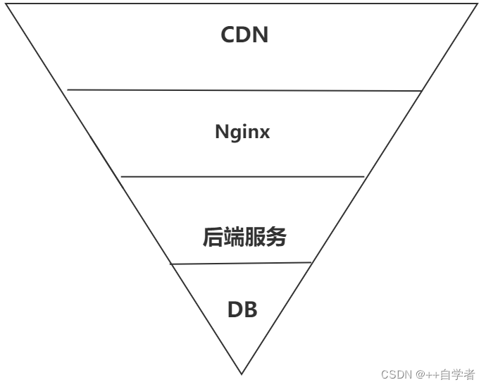 商品秒杀系统物理架构图 秒杀商品技巧_商品秒杀系统物理架构图_03