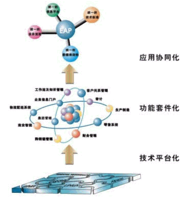 电子商务ios系统架构 电子商务运行框架_应用框架_02