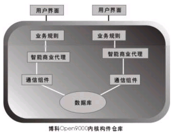 电子商务ios系统架构 电子商务运行框架_应用框架_03