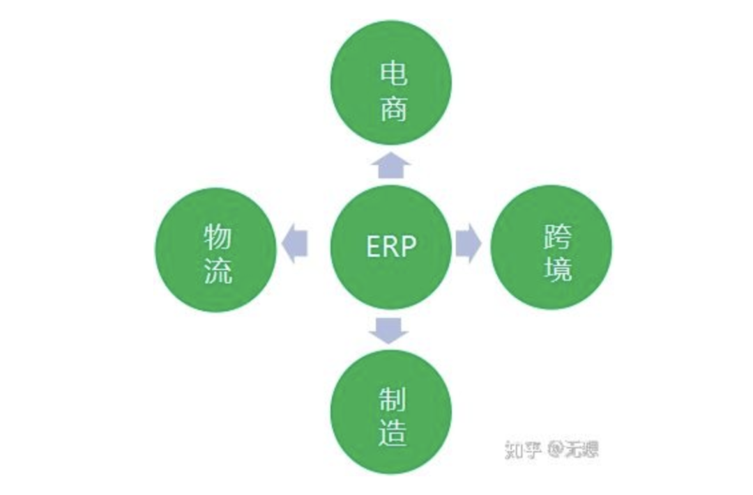 wms系统架构图 wms应用架构_wms系统架构图