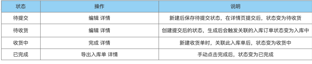 wms系统架构图 wms应用架构_项目管理_04