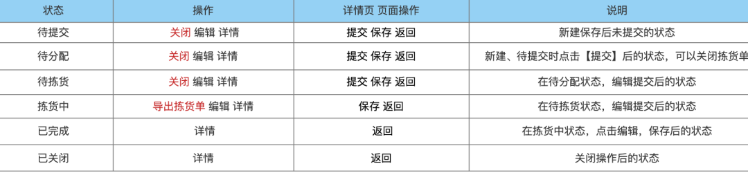 wms系统架构图 wms应用架构_wms系统架构图_13