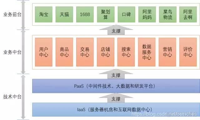 烟囱式系统架构 烟囱式建设是什么意思_企业架构