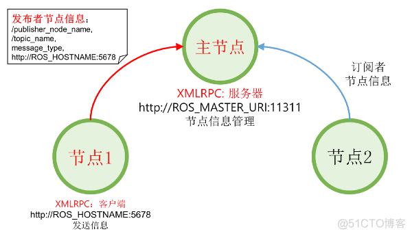 ros系统架构 ros原理_TCP_12