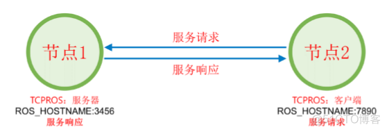 ros系统架构 ros原理_TCP_21