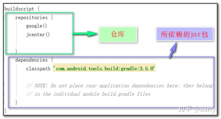 androidstudio设置一直在左侧栏中 ubuntu android studio下面一直转圈_ci_05