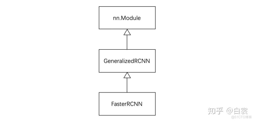 cnn python代码 r rcnn pytorch代码_cnn python代码 r