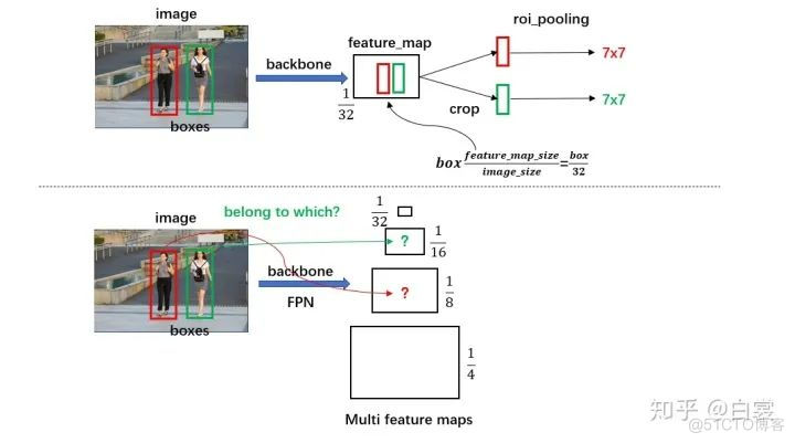 cnn python代码 r rcnn pytorch代码_python_11