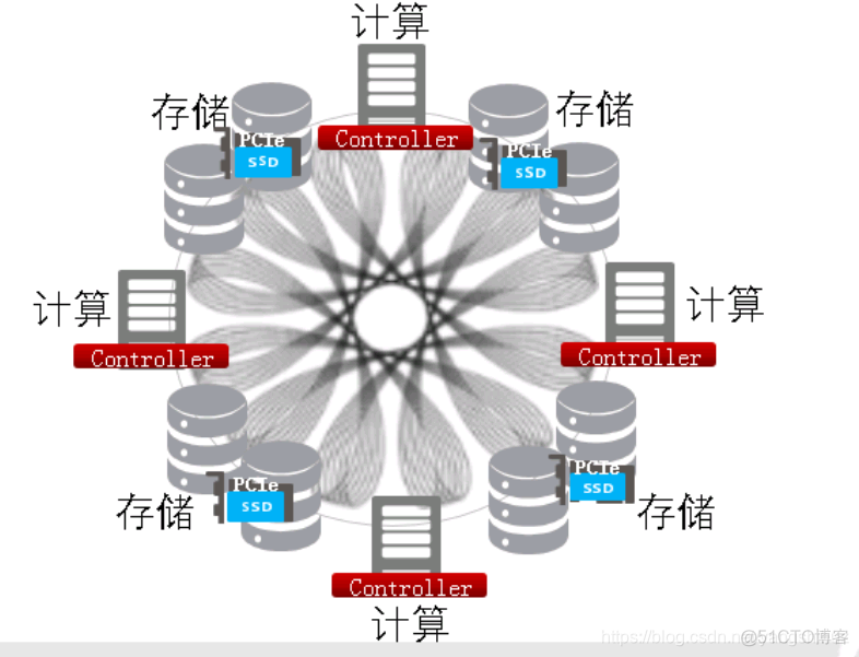 fusionstorage架构 fusionstorage块存储_fusionstorage架构