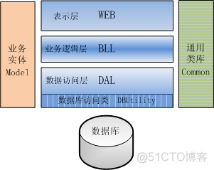 .net 企业级应用架构 .net开发架构_.net 企业级应用架构