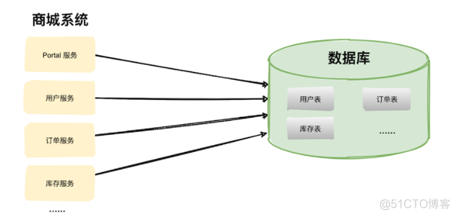 it运维架构师 运维架构师能力要求_java_03