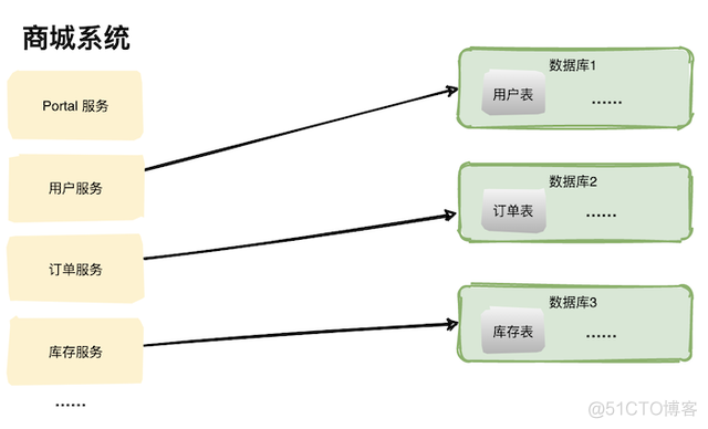 it运维架构师 运维架构师能力要求_面试_04