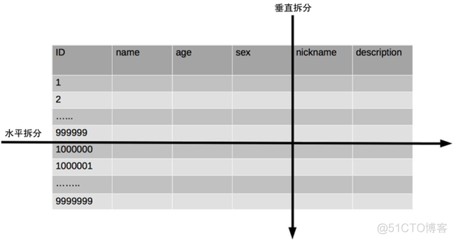 it运维架构师 运维架构师能力要求_经验分享_05