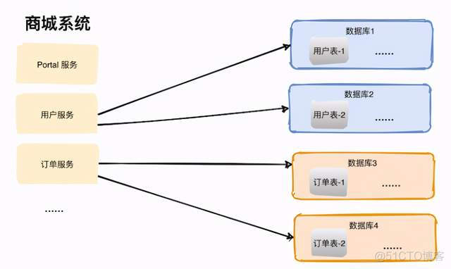 it运维架构师 运维架构师能力要求_面试_07