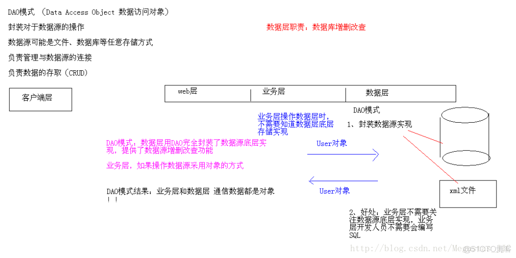 j2ee 系统架构 j2ee架构课程设计_设计模式_02