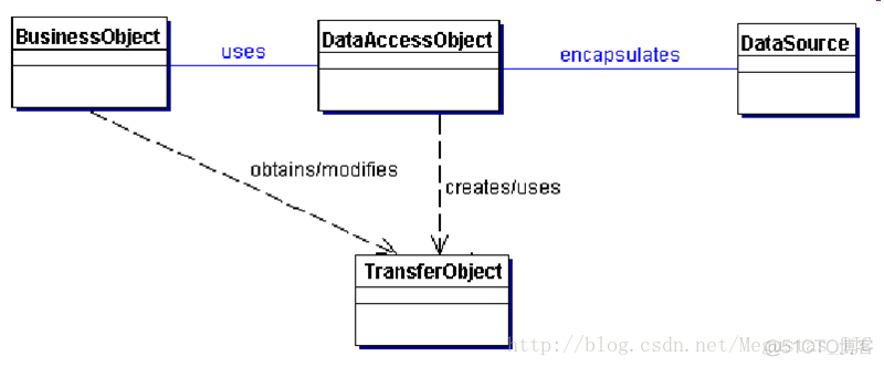 j2ee 系统架构 j2ee架构课程设计_数据库_03