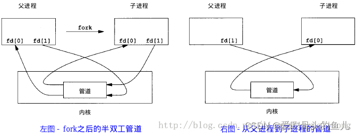 ios进程间通信方式 进程之间通讯_服务器_02