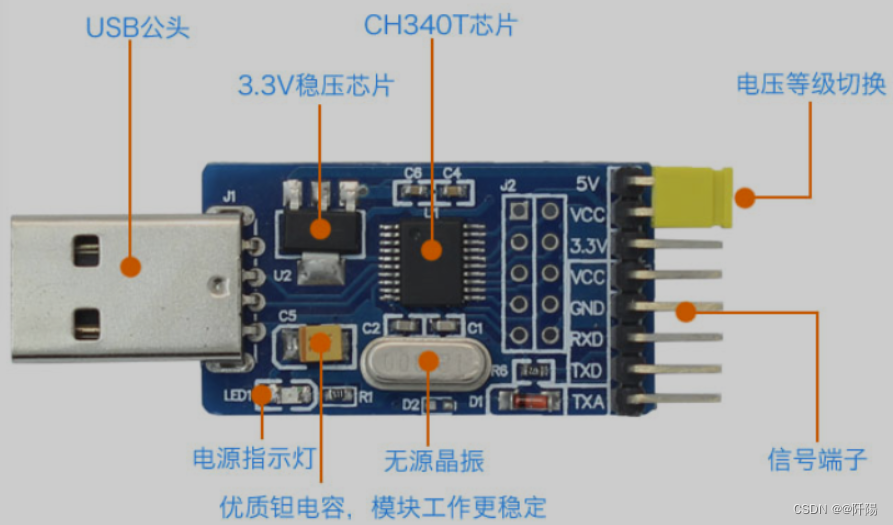 USB转TTL_系统