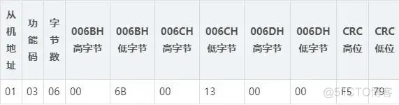 Modbus RTU 协议_地址寄存器_05