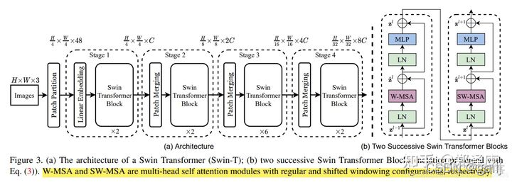 经典论文阅读笔记——VIT、Swin Transformer、MAE、CILP_图像分类_02