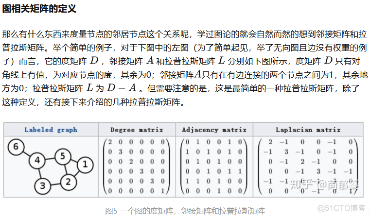 图卷积网络GCN（2）_github_05