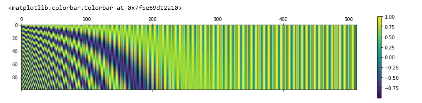 Transformer 模型中的positional encoding(位置编码)计算理解_ide_04