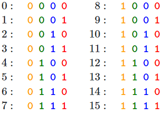 Transformer 模型中的positional encoding(位置编码)计算理解_tensorflow_08