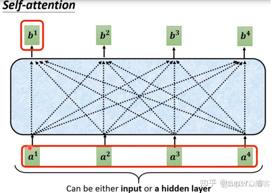 self-attention 自注意力机制 2, 多头自注意力机制_权重_02