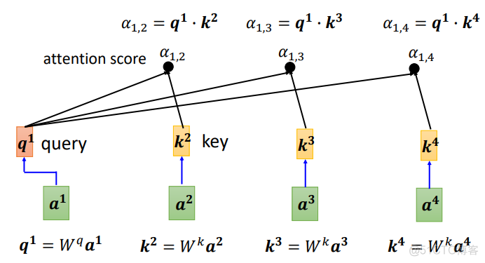 self-attention 自注意力机制 2, 多头自注意力机制_权重_04