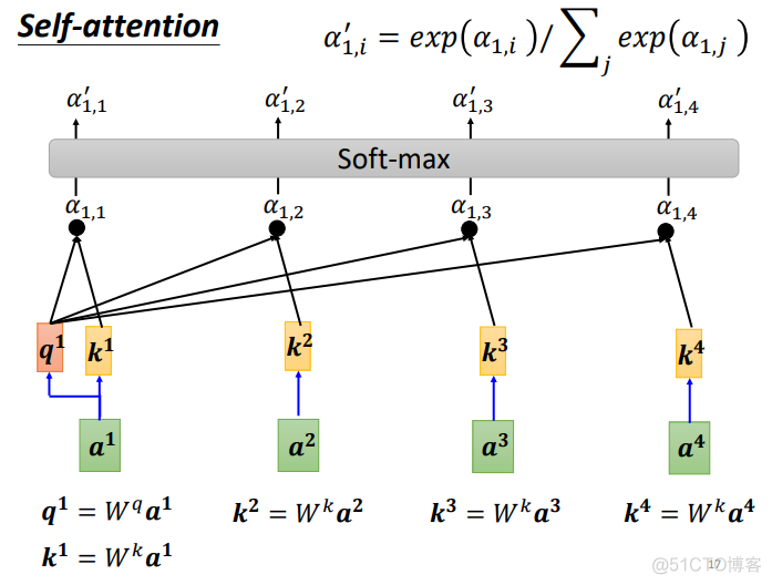 self-attention 自注意力机制 2, 多头自注意力机制_矩阵相乘_05