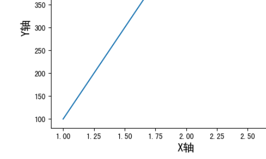 matplotlib 中文字体 汉字_Glyph