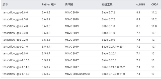 tensorflow 2 用不了gpu_tensorflow_03