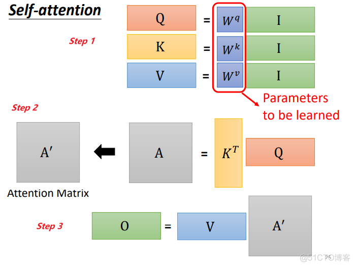 self-attention 自注意力机制 2, 多头自注意力机制_矩阵相乘_17